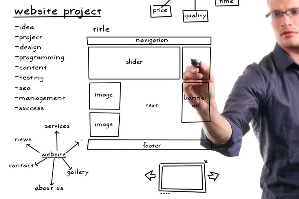 web site plan structure architecture
