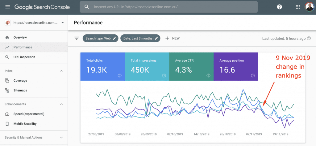 drop in search rankings